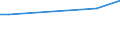 KN 26209920 /Exporte /Einheit = Preise (Euro/Tonne) /Partnerland: Australien /Meldeland: Eur27 /26209920:Schlacken, Aschen und Rückstände, überwiegend Niob Oder Tantal Enthaltend