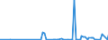 KN 26209920 /Exporte /Einheit = Preise (Euro/Tonne) /Partnerland: Intra-eur /Meldeland: Eur27_2020 /26209920:Schlacken, Aschen und Rückstände, überwiegend Niob Oder Tantal Enthaltend