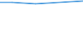 KN 26209950 /Exporte /Einheit = Preise (Euro/Tonne) /Partnerland: Schweden /Meldeland: Europäische Union /26209950:Aschen und Rckst„nde, šberwiegend Molybd„n Enthaltend