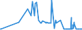 CN 26209960 /Exports /Unit = Prices (Euro/ton) /Partner: Germany /Reporter: Eur27_2020 /26209960:Slag, ash and Residues Containing Mainly Titanium