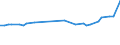 CN 26209960 /Exports /Unit = Prices (Euro/ton) /Partner: Sweden /Reporter: Eur27_2020 /26209960:Slag, ash and Residues Containing Mainly Titanium