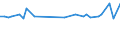 CN 26209960 /Exports /Unit = Prices (Euro/ton) /Partner: Austria /Reporter: Eur27_2020 /26209960:Slag, ash and Residues Containing Mainly Titanium