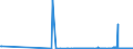 CN 26209995 /Exports /Unit = Prices (Euro/ton) /Partner: Finland /Reporter: Eur27_2020 /26209995:Slag, ash and Residues Containing Metals or Metal Compounds (Excl. Those From the Manufacture of Iron or Steel and Those Containing Primarily Zinc, Lead, Copper, Aluminium, Nickel, Niobium, Tantalum, tin or Titanium, Those Containing Arsenic, Mercury, Thallium or Their Mixtures of a Kind Used for the Extraction of Arsenic or Those Metals or for the Manufacture of Their Chemical Compounds and Those Containing Antimony, Beryllium, Cadmium, Chromium or Their Mixtures)