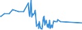 CN 26209995 /Exports /Unit = Prices (Euro/ton) /Partner: Philippines /Reporter: Eur27_2020 /26209995:Slag, ash and Residues Containing Metals or Metal Compounds (Excl. Those From the Manufacture of Iron or Steel and Those Containing Primarily Zinc, Lead, Copper, Aluminium, Nickel, Niobium, Tantalum, tin or Titanium, Those Containing Arsenic, Mercury, Thallium or Their Mixtures of a Kind Used for the Extraction of Arsenic or Those Metals or for the Manufacture of Their Chemical Compounds and Those Containing Antimony, Beryllium, Cadmium, Chromium or Their Mixtures)