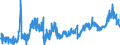 CN 2620 /Exports /Unit = Prices (Euro/ton) /Partner: France /Reporter: Eur27_2020 /2620:Slag, ash and Residues Containing Metals, Arsenic or Their Compounds (Excl. Those From the Manufacture of Iron or Steel)