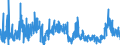 CN 2620 /Exports /Unit = Prices (Euro/ton) /Partner: Germany /Reporter: Eur27_2020 /2620:Slag, ash and Residues Containing Metals, Arsenic or Their Compounds (Excl. Those From the Manufacture of Iron or Steel)