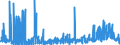 CN 2620 /Exports /Unit = Prices (Euro/ton) /Partner: Italy /Reporter: Eur27_2020 /2620:Slag, ash and Residues Containing Metals, Arsenic or Their Compounds (Excl. Those From the Manufacture of Iron or Steel)