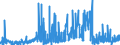 CN 2620 /Exports /Unit = Prices (Euro/ton) /Partner: United Kingdom /Reporter: Eur27_2020 /2620:Slag, ash and Residues Containing Metals, Arsenic or Their Compounds (Excl. Those From the Manufacture of Iron or Steel)