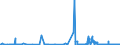 CN 2620 /Exports /Unit = Prices (Euro/ton) /Partner: Ireland /Reporter: Eur27_2020 /2620:Slag, ash and Residues Containing Metals, Arsenic or Their Compounds (Excl. Those From the Manufacture of Iron or Steel)