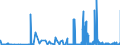 CN 2620 /Exports /Unit = Prices (Euro/ton) /Partner: Denmark /Reporter: Eur27_2020 /2620:Slag, ash and Residues Containing Metals, Arsenic or Their Compounds (Excl. Those From the Manufacture of Iron or Steel)