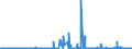 CN 2620 /Exports /Unit = Prices (Euro/ton) /Partner: Portugal /Reporter: Eur27_2020 /2620:Slag, ash and Residues Containing Metals, Arsenic or Their Compounds (Excl. Those From the Manufacture of Iron or Steel)