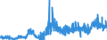 CN 2620 /Exports /Unit = Prices (Euro/ton) /Partner: Spain /Reporter: Eur27_2020 /2620:Slag, ash and Residues Containing Metals, Arsenic or Their Compounds (Excl. Those From the Manufacture of Iron or Steel)