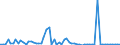 CN 2620 /Exports /Unit = Prices (Euro/ton) /Partner: United Kingdom(Northern Ireland) /Reporter: Eur27_2020 /2620:Slag, ash and Residues Containing Metals, Arsenic or Their Compounds (Excl. Those From the Manufacture of Iron or Steel)