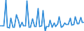 CN 2620 /Exports /Unit = Prices (Euro/ton) /Partner: United Kingdom(Excluding Northern Ireland) /Reporter: Eur27_2020 /2620:Slag, ash and Residues Containing Metals, Arsenic or Their Compounds (Excl. Those From the Manufacture of Iron or Steel)