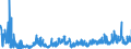 CN 2620 /Exports /Unit = Prices (Euro/ton) /Partner: Belgium /Reporter: Eur27_2020 /2620:Slag, ash and Residues Containing Metals, Arsenic or Their Compounds (Excl. Those From the Manufacture of Iron or Steel)