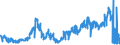 CN 2620 /Exports /Unit = Prices (Euro/ton) /Partner: Luxembourg /Reporter: Eur27_2020 /2620:Slag, ash and Residues Containing Metals, Arsenic or Their Compounds (Excl. Those From the Manufacture of Iron or Steel)