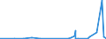 CN 2620 /Exports /Unit = Prices (Euro/ton) /Partner: Iceland /Reporter: Eur27_2020 /2620:Slag, ash and Residues Containing Metals, Arsenic or Their Compounds (Excl. Those From the Manufacture of Iron or Steel)