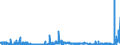 CN 2620 /Exports /Unit = Prices (Euro/ton) /Partner: Sweden /Reporter: Eur27_2020 /2620:Slag, ash and Residues Containing Metals, Arsenic or Their Compounds (Excl. Those From the Manufacture of Iron or Steel)
