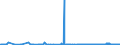 CN 2620 /Exports /Unit = Prices (Euro/ton) /Partner: Finland /Reporter: Eur27_2020 /2620:Slag, ash and Residues Containing Metals, Arsenic or Their Compounds (Excl. Those From the Manufacture of Iron or Steel)