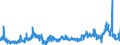 CN 2620 /Exports /Unit = Prices (Euro/ton) /Partner: Austria /Reporter: Eur27_2020 /2620:Slag, ash and Residues Containing Metals, Arsenic or Their Compounds (Excl. Those From the Manufacture of Iron or Steel)