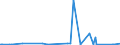 CN 2620 /Exports /Unit = Prices (Euro/ton) /Partner: Faroe Isles /Reporter: Eur27_2020 /2620:Slag, ash and Residues Containing Metals, Arsenic or Their Compounds (Excl. Those From the Manufacture of Iron or Steel)