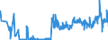 CN 2620 /Exports /Unit = Prices (Euro/ton) /Partner: Turkey /Reporter: Eur27_2020 /2620:Slag, ash and Residues Containing Metals, Arsenic or Their Compounds (Excl. Those From the Manufacture of Iron or Steel)