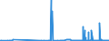 CN 2620 /Exports /Unit = Prices (Euro/ton) /Partner: Estonia /Reporter: Eur27_2020 /2620:Slag, ash and Residues Containing Metals, Arsenic or Their Compounds (Excl. Those From the Manufacture of Iron or Steel)