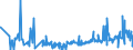 CN 2620 /Exports /Unit = Prices (Euro/ton) /Partner: Lithuania /Reporter: Eur27_2020 /2620:Slag, ash and Residues Containing Metals, Arsenic or Their Compounds (Excl. Those From the Manufacture of Iron or Steel)