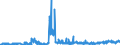 CN 2620 /Exports /Unit = Prices (Euro/ton) /Partner: Czech Rep. /Reporter: Eur27_2020 /2620:Slag, ash and Residues Containing Metals, Arsenic or Their Compounds (Excl. Those From the Manufacture of Iron or Steel)