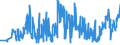 CN 2620 /Exports /Unit = Prices (Euro/ton) /Partner: Slovakia /Reporter: Eur27_2020 /2620:Slag, ash and Residues Containing Metals, Arsenic or Their Compounds (Excl. Those From the Manufacture of Iron or Steel)