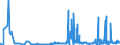 CN 2620 /Exports /Unit = Prices (Euro/ton) /Partner: Hungary /Reporter: Eur27_2020 /2620:Slag, ash and Residues Containing Metals, Arsenic or Their Compounds (Excl. Those From the Manufacture of Iron or Steel)