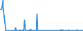 CN 2620 /Exports /Unit = Prices (Euro/ton) /Partner: Bulgaria /Reporter: Eur27_2020 /2620:Slag, ash and Residues Containing Metals, Arsenic or Their Compounds (Excl. Those From the Manufacture of Iron or Steel)