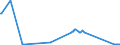 CN 2620 /Exports /Unit = Prices (Euro/ton) /Partner: Albania /Reporter: Eur27_2020 /2620:Slag, ash and Residues Containing Metals, Arsenic or Their Compounds (Excl. Those From the Manufacture of Iron or Steel)