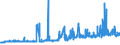 CN 2620 /Exports /Unit = Prices (Euro/ton) /Partner: Slovenia /Reporter: Eur27_2020 /2620:Slag, ash and Residues Containing Metals, Arsenic or Their Compounds (Excl. Those From the Manufacture of Iron or Steel)