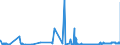 CN 2620 /Exports /Unit = Prices (Euro/ton) /Partner: Croatia /Reporter: Eur27_2020 /2620:Slag, ash and Residues Containing Metals, Arsenic or Their Compounds (Excl. Those From the Manufacture of Iron or Steel)