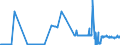KN 26211000 /Exporte /Einheit = Preise (Euro/Tonne) /Partnerland: Ver.koenigreich /Meldeland: Eur27_2020 /26211000:Aschen und Rückstände vom Verbrennen von Siedlungsabfällen
