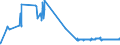 KN 26211000 /Exporte /Einheit = Preise (Euro/Tonne) /Partnerland: Irland /Meldeland: Eur27_2020 /26211000:Aschen und Rückstände vom Verbrennen von Siedlungsabfällen