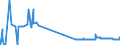 KN 26211000 /Exporte /Einheit = Preise (Euro/Tonne) /Partnerland: Griechenland /Meldeland: Eur27_2020 /26211000:Aschen und Rückstände vom Verbrennen von Siedlungsabfällen