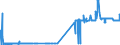 KN 26211000 /Exporte /Einheit = Preise (Euro/Tonne) /Partnerland: Portugal /Meldeland: Eur27_2020 /26211000:Aschen und Rückstände vom Verbrennen von Siedlungsabfällen