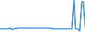 KN 26211000 /Exporte /Einheit = Preise (Euro/Tonne) /Partnerland: Ver.koenigreich(Nordirland) /Meldeland: Eur27_2020 /26211000:Aschen und Rückstände vom Verbrennen von Siedlungsabfällen