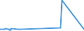 KN 26211000 /Exporte /Einheit = Preise (Euro/Tonne) /Partnerland: Island /Meldeland: Eur27_2020 /26211000:Aschen und Rückstände vom Verbrennen von Siedlungsabfällen