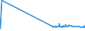 KN 26211000 /Exporte /Einheit = Preise (Euro/Tonne) /Partnerland: Finnland /Meldeland: Eur27_2020 /26211000:Aschen und Rückstände vom Verbrennen von Siedlungsabfällen