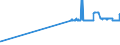 KN 26211000 /Exporte /Einheit = Preise (Euro/Tonne) /Partnerland: Malta /Meldeland: Eur27_2020 /26211000:Aschen und Rückstände vom Verbrennen von Siedlungsabfällen