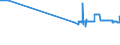 KN 26211000 /Exporte /Einheit = Preise (Euro/Tonne) /Partnerland: Estland /Meldeland: Eur27_2020 /26211000:Aschen und Rückstände vom Verbrennen von Siedlungsabfällen