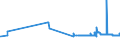 KN 26211000 /Exporte /Einheit = Preise (Euro/Tonne) /Partnerland: Rumaenien /Meldeland: Eur27_2020 /26211000:Aschen und Rückstände vom Verbrennen von Siedlungsabfällen