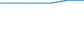 KN 26211000 /Exporte /Einheit = Preise (Euro/Tonne) /Partnerland: Georgien /Meldeland: Eur27_2020 /26211000:Aschen und Rückstände vom Verbrennen von Siedlungsabfällen