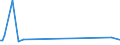 KN 26211000 /Exporte /Einheit = Preise (Euro/Tonne) /Partnerland: Libyen /Meldeland: Eur15 /26211000:Aschen und Rückstände vom Verbrennen von Siedlungsabfällen