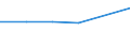 KN 26211000 /Exporte /Einheit = Preise (Euro/Tonne) /Partnerland: Angola /Meldeland: Eur15 /26211000:Aschen und Rückstände vom Verbrennen von Siedlungsabfällen