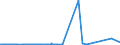 KN 26211000 /Exporte /Einheit = Preise (Euro/Tonne) /Partnerland: Usa /Meldeland: Eur27_2020 /26211000:Aschen und Rückstände vom Verbrennen von Siedlungsabfällen