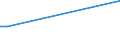 KN 26211000 /Exporte /Einheit = Preise (Euro/Tonne) /Partnerland: Saudi-arab. /Meldeland: Eur15 /26211000:Aschen und Rückstände vom Verbrennen von Siedlungsabfällen